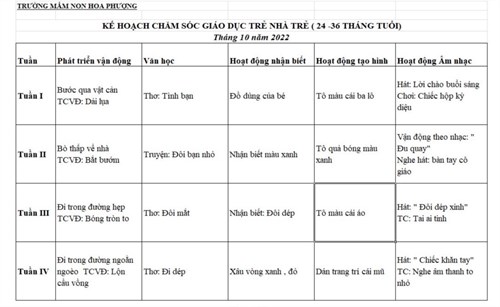 Kế hoạch giáo dục trẻ nhà trẻ- T10